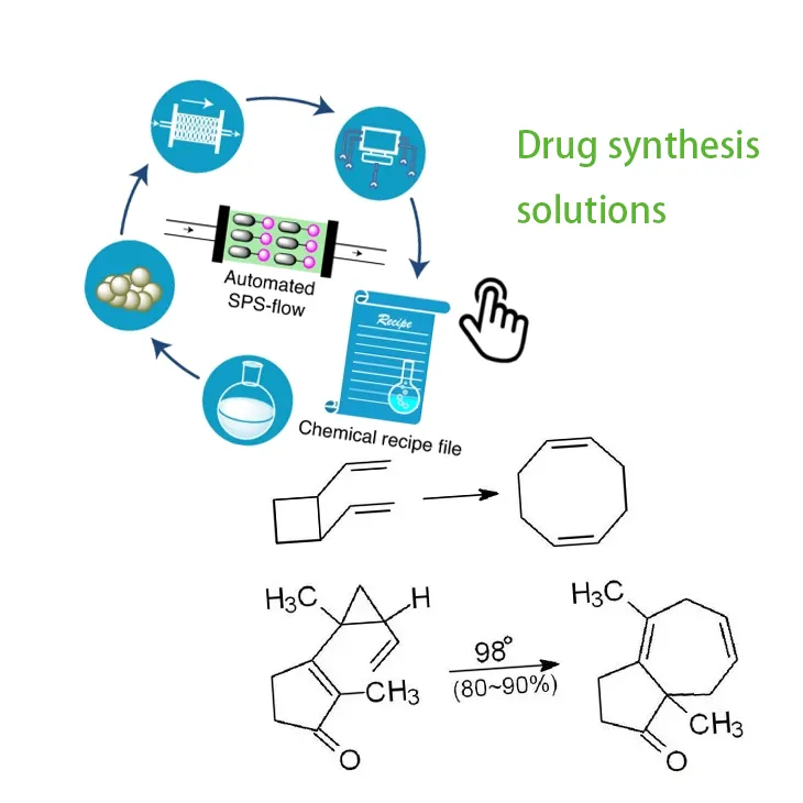 Pharmaceutical synthesis